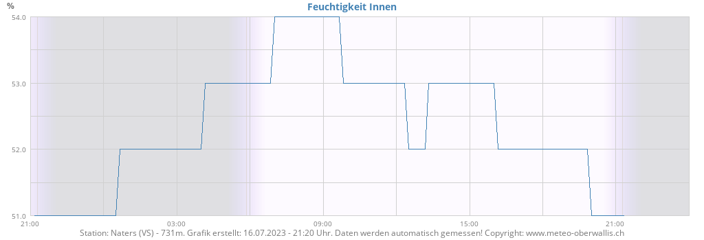 dayhumin