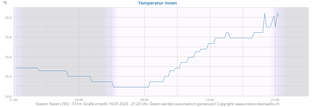 daytempin