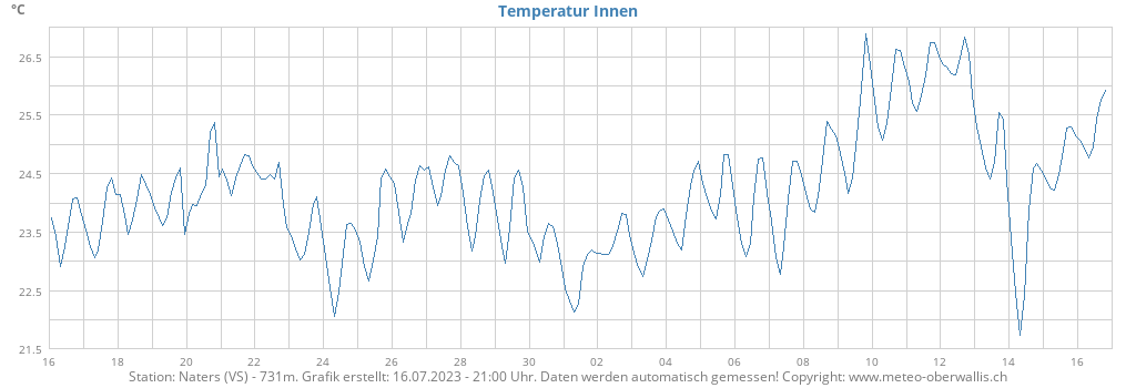 monthtempin